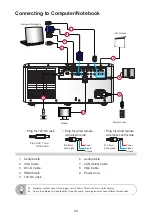 Preview for 26 page of Ricoh PJ K7000 User Manual