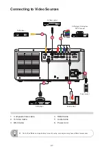 Preview for 27 page of Ricoh PJ K7000 User Manual