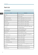 Preview for 18 page of Ricoh PJ KU600 Field Service Manual