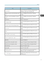 Preview for 19 page of Ricoh PJ KU600 Field Service Manual