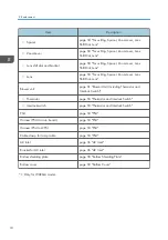 Preview for 20 page of Ricoh PJ KU600 Field Service Manual