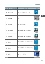 Preview for 41 page of Ricoh PJ KU600 Field Service Manual