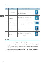 Preview for 58 page of Ricoh PJ KU600 Field Service Manual