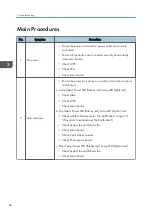 Preview for 64 page of Ricoh PJ KU600 Field Service Manual