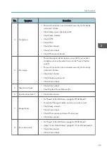 Preview for 65 page of Ricoh PJ KU600 Field Service Manual