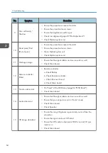 Preview for 66 page of Ricoh PJ KU600 Field Service Manual