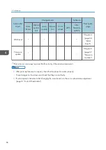 Preview for 68 page of Ricoh PJ KU600 Field Service Manual