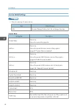 Preview for 72 page of Ricoh PJ KU600 Field Service Manual