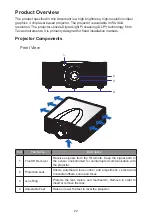 Предварительный просмотр 22 страницы Ricoh PJ LU8000 Series User Manual