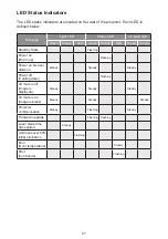 Предварительный просмотр 27 страницы Ricoh PJ LU8000 Series User Manual