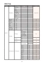 Предварительный просмотр 44 страницы Ricoh PJ LU8000 Series User Manual