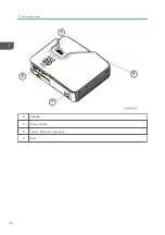 Предварительный просмотр 14 страницы Ricoh PJ LW3000ST Field Service Manual