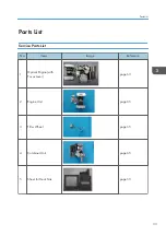 Предварительный просмотр 35 страницы Ricoh PJ LW3000ST Field Service Manual