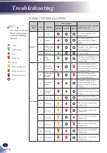 Preview for 100 page of Ricoh PJ RU7700L Series User Manual