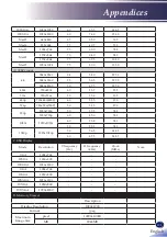 Preview for 105 page of Ricoh PJ RU7700L Series User Manual