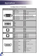 Preview for 106 page of Ricoh PJ RU7700L Series User Manual