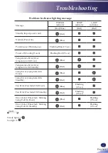 Preview for 51 page of Ricoh PJ S2240 User Manual