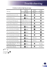 Предварительный просмотр 57 страницы Ricoh PJ S2340 User Manual