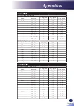 Предварительный просмотр 61 страницы Ricoh PJ S2340 User Manual