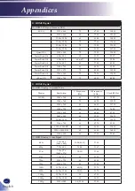 Предварительный просмотр 62 страницы Ricoh PJ S2340 User Manual