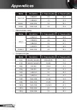 Предварительный просмотр 54 страницы Ricoh PJ U3000 User Manual