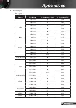 Предварительный просмотр 55 страницы Ricoh PJ U3000 User Manual