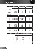 Предварительный просмотр 56 страницы Ricoh PJ U3000 User Manual