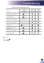 Preview for 81 page of Ricoh PJ WU5570 User Manual