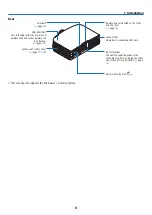 Предварительный просмотр 23 страницы Ricoh PJ WU6181 N User Manual