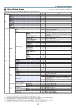 Предварительный просмотр 92 страницы Ricoh PJ WU6181 N User Manual