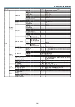 Предварительный просмотр 96 страницы Ricoh PJ WU6181 N User Manual