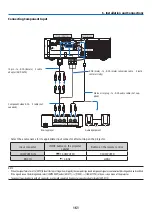 Предварительный просмотр 176 страницы Ricoh PJ WU6181 N User Manual