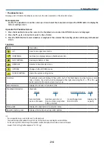 Предварительный просмотр 231 страницы Ricoh PJ WU6181 N User Manual