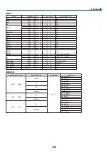 Предварительный просмотр 253 страницы Ricoh PJ WU6181 N User Manual