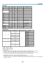 Предварительный просмотр 254 страницы Ricoh PJ WU6181 N User Manual