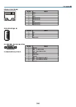 Предварительный просмотр 259 страницы Ricoh PJ WU6181 N User Manual