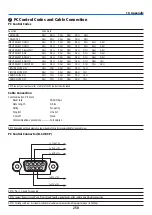 Предварительный просмотр 265 страницы Ricoh PJ WU6181 N User Manual