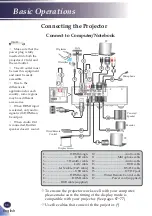 Предварительный просмотр 32 страницы Ricoh PJ WUL5670 User Manual