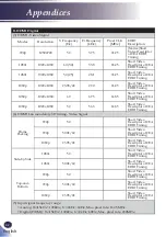 Предварительный просмотр 94 страницы Ricoh PJ WUL5670 User Manual