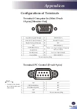 Предварительный просмотр 95 страницы Ricoh PJ WUL5670 User Manual