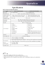 Предварительный просмотр 97 страницы Ricoh PJ WUL5670 User Manual