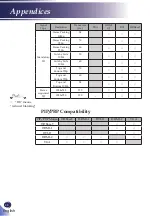 Предварительный просмотр 90 страницы Ricoh PJ WUL6281 User Manual