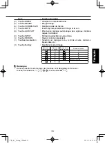 Предварительный просмотр 72 страницы Ricoh PJ WX3131 Owner'S Manual