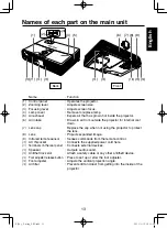 Предварительный просмотр 14 страницы Ricoh PJ WX3231N Owner'S Manual