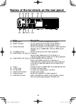 Предварительный просмотр 17 страницы Ricoh PJ WX3231N Owner'S Manual