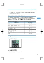 Предварительный просмотр 15 страницы Ricoh PJ WX4130 Setup Manual