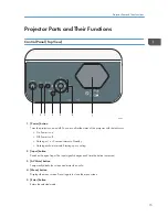 Предварительный просмотр 17 страницы Ricoh PJ WX4130n Operating Instructions Manual