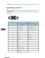 Предварительный просмотр 136 страницы Ricoh PJ WX4130n Operating Instructions Manual