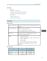 Предварительный просмотр 137 страницы Ricoh PJ WX4130n Operating Instructions Manual