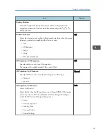 Preview for 57 page of Ricoh PJ WX4141 Operating Instructions Manual